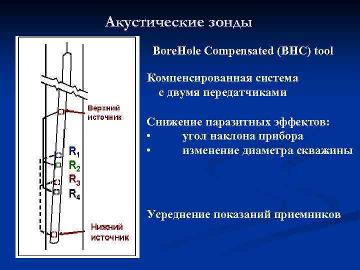 Акустические зонды Bore. Hole Compensated (BHC) tool Компенсированная система с двумя передатчиками Снижение паразитных