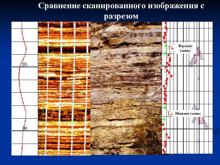 Сравнение сканированного изображения с разрезом Верхние глины Нижние глины 