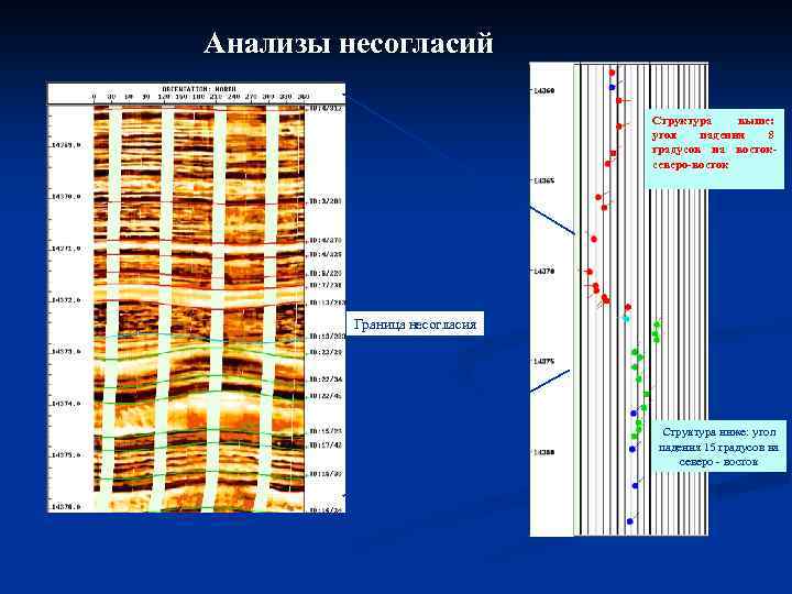 Анализы несогласий Структура выше: угол падения 8 градусов на востоксеверо-восток Граница несогласия Структура ниже: