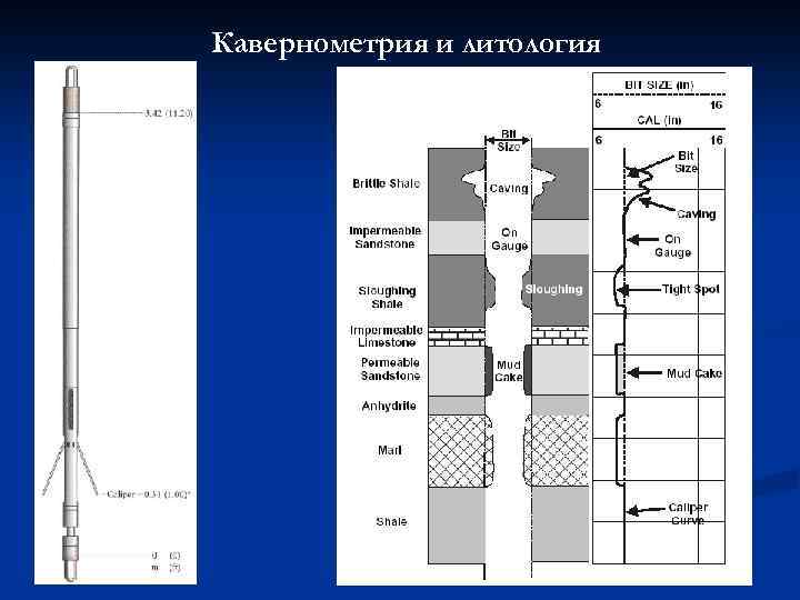 Диаграмма гамма каротажа регистрируется