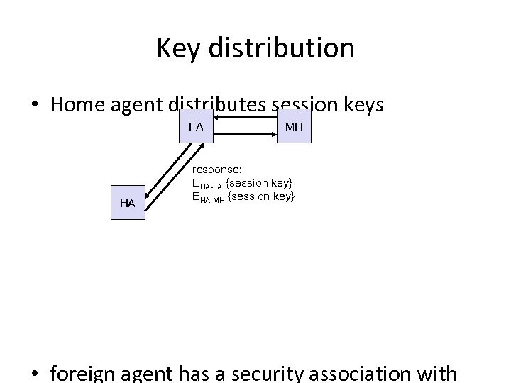Key distribution • Home agent distributes session keys FA HA MH response: EHA-FA {session