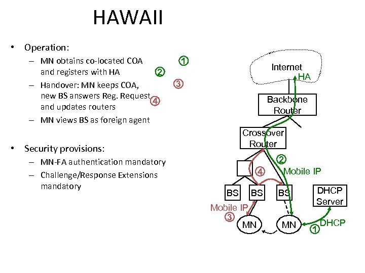 HAWAII • Operation: – MN obtains co-located COA and registers with HA 2 –