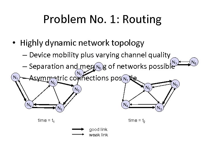 Problem No. 1: Routing • Highly dynamic network topology – Device mobility plus varying