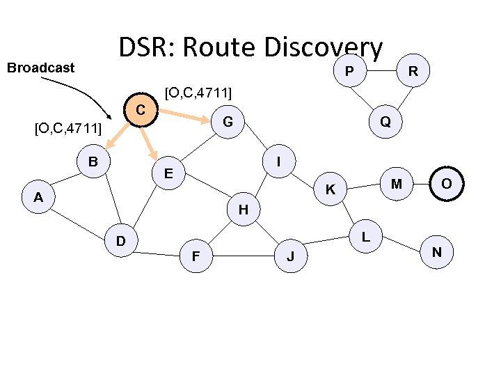 DSR: Route Discovery Broadcast P R [O, C, 4711] C B Q G [O,