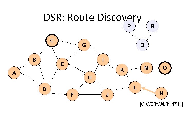 DSR: Route Discovery P C B R Q G I E M K A