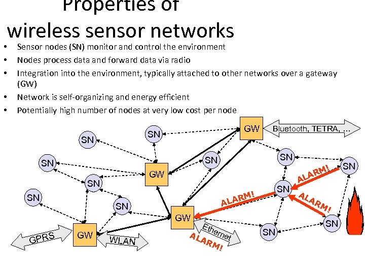 Properties of wireless sensor networks • • • Sensor nodes (SN) monitor and control