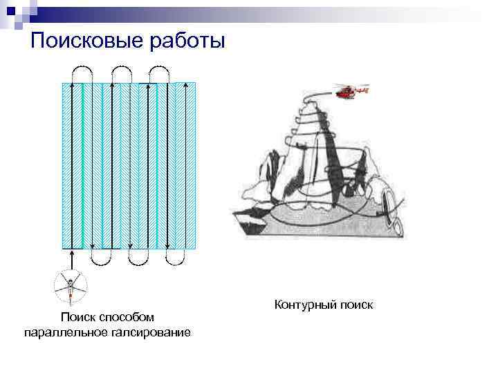 Поисковые работы Поиск способом параллельное галсирование Контурный поиск 