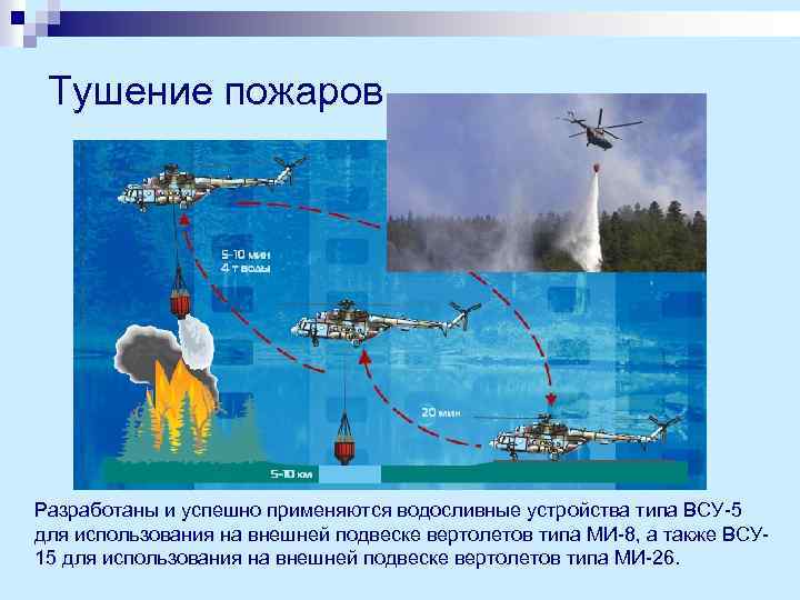 Сбрось устройство. Водосливные устройства ВСУ-5, ВСУ-15. Водосливное устройство для вертолета. Водосливное устройство. Емкость для тушения пожара с вертолета.