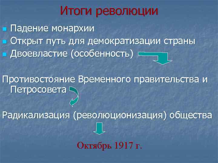 Итоги революции n n n Падение монархии Открыт путь для демократизации страны Двоевластие (особенность)