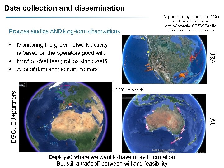 Data collection and dissemination Process studies AND long-term observations • ~ 12, 000 km