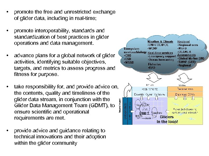 promote the free and unrestricted exchange of glider data, including in real-time; • promote