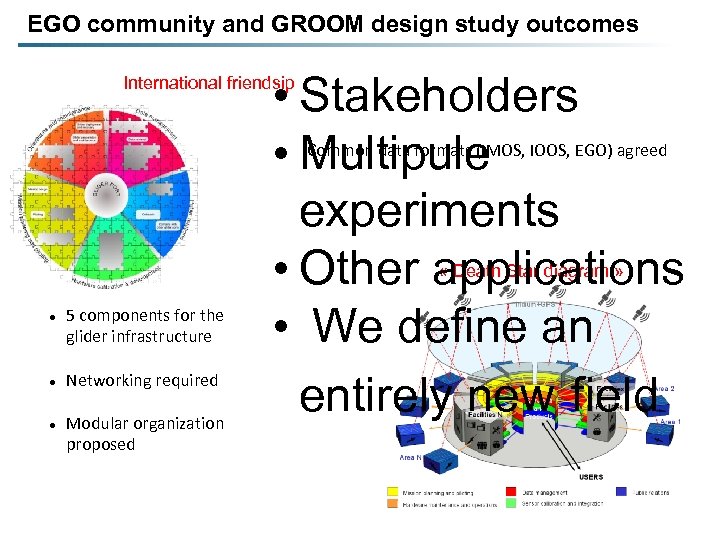 EGO community and GROOM design study outcomes • Stakeholders • Multipule experiments • Other