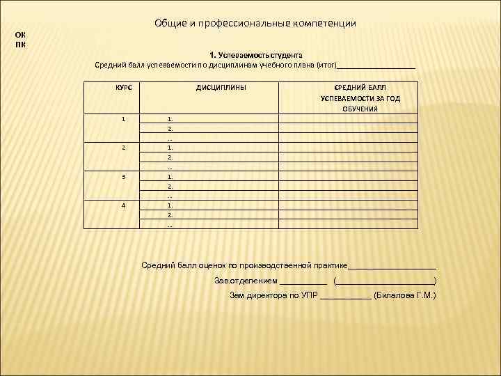 ОК ПК Общие и профессиональные компетенции 1. Успеваемость студента Средний балл успеваемости по дисциплинам