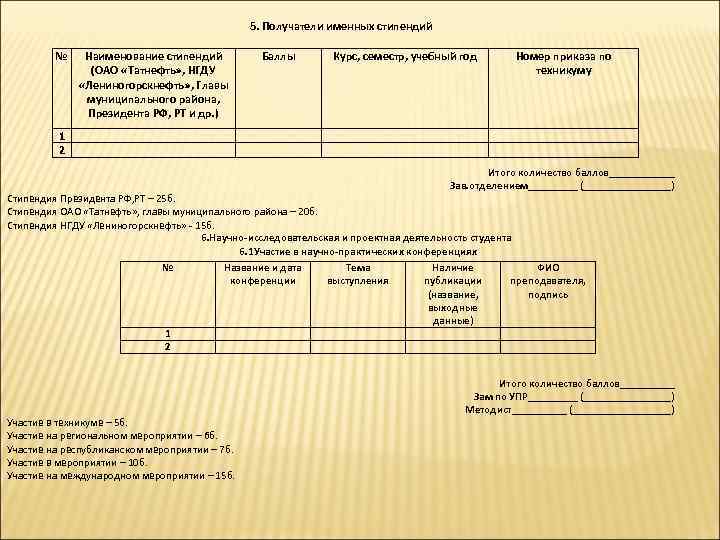 5. Получатели именных стипендий № Наименование стипендий (ОАО «Татнефть» , НГДУ «Лениногорскнефть» , Главы