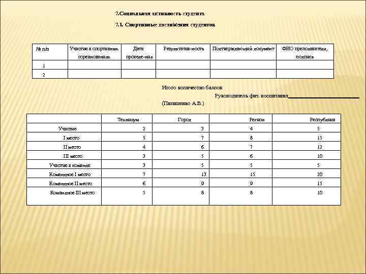 7. Социальная активность студента 7. 1. Спортивные достижения студентов Участие в спортивных Дата соревнованиях