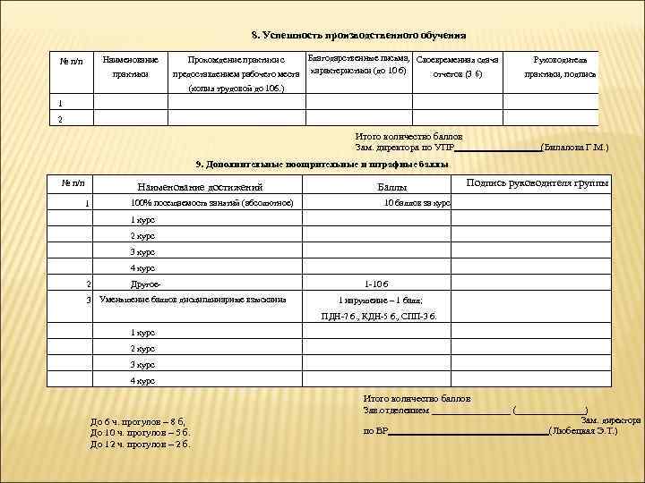 8. Успешность производственного обучения Наименование № п/п практики Благодарственные письма, Своевременная сдача предоставлением рабочего