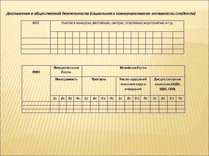 Достижения в общественной деятельности (социальная и коммуникативная активность студента) ФИО Участие в конкурсах, фестивалях,