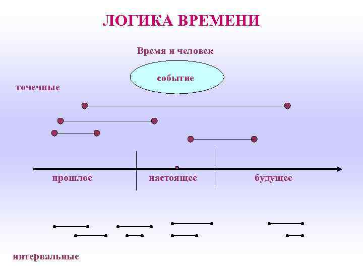 Прошлое настоящее и будущее писем проект 9 класс