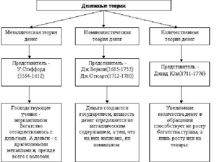 Теории денег презентация