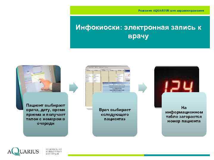 Решения AQUARIUS для здравоохранения Инфокиоски: электронная запись к врачу Пациент выбирает врача, дату, время