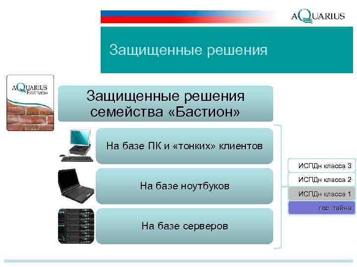Защищенные решения семейства «Бастион» На базе ПК и «тонких» клиентов ИСПДн класса 3 На