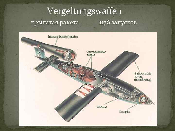 Vergeltungswaffe 1 крылатая ракета 1176 запусков 