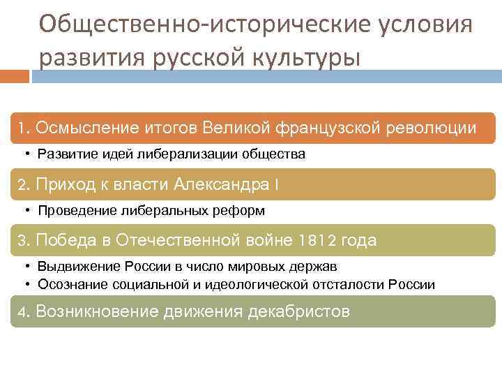 Общественно-исторические условия развития русской культуры 1. Осмысление итогов Великой французской революции • Развитие идей