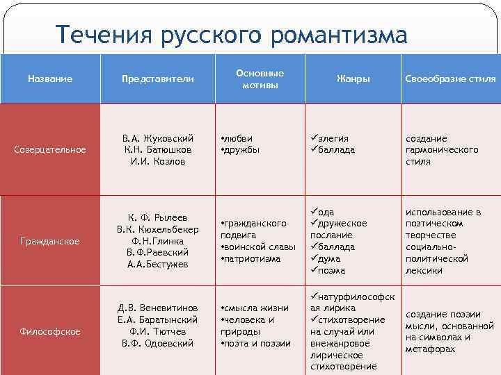 Название представителя