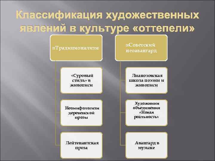 Явления художественной литературы. Классификация русской литературы. Классификация художественной литературы. Классификатор искусство и культура. Неомифологизм в литературе 20 века.