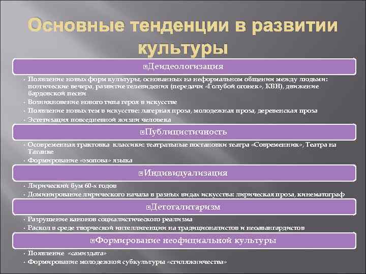 Повседневная и духовная жизнь россии в начале 21 века презентация 10 класс