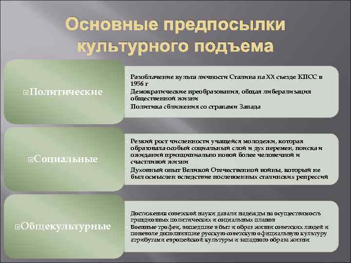 Основные предпосылки культурного подъема • Политические • • • Социальные • • Общекультурные •