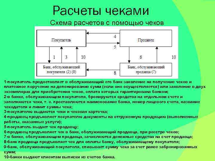 Расчеты чеками Схема расчетов с помощью чеков 1 -покупатель предоставляет в обслуживающий его банк