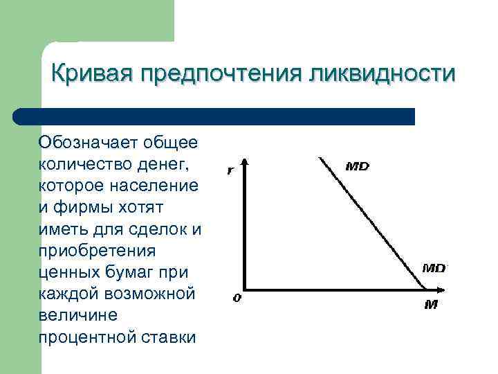 Ликвидность спроса