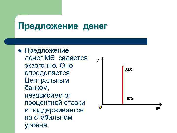 Предложение денег l Предложение денег MS задается экзогенно. Оно определяется Центральным банком, независимо от