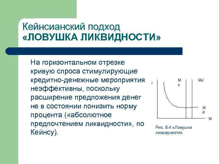 Модели предложения денег. Ликвидная ЛОВУШКА по Кейнсу. Ликвидная ЛОВУШКА графически. ЛОВУШКА ликвидности Кейнса. Кейнсианский подход.