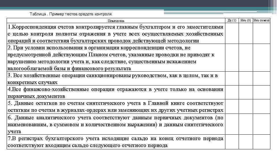 4 важность учета и контроля проекта мониторинг работ по проекту