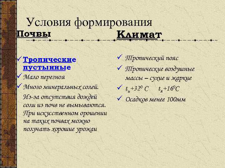 Условия формирования Почвы Климат ü Тропические пустынные ü Мало перегноя ü Много минеральных солей.