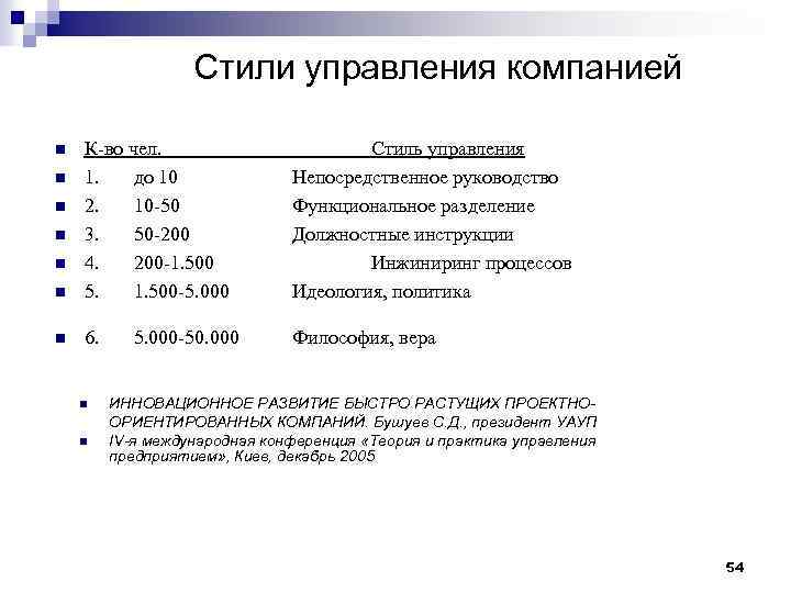 Стили управления компанией n К-во чел. 1. до 10 2. 10 -50 3. 50