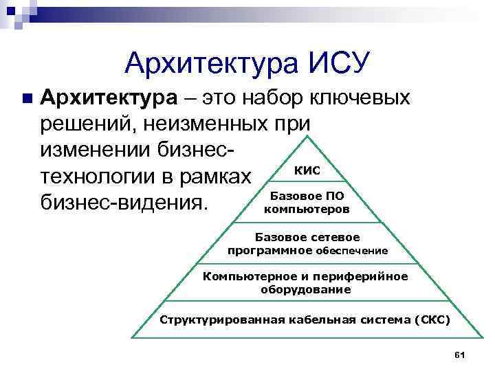 Уровни архитектуры. Архитектура корпоративных информационных систем. Уровни архитектуры кис. Архитектурные уровни ИС. Уровни архитектуры информационных систем.