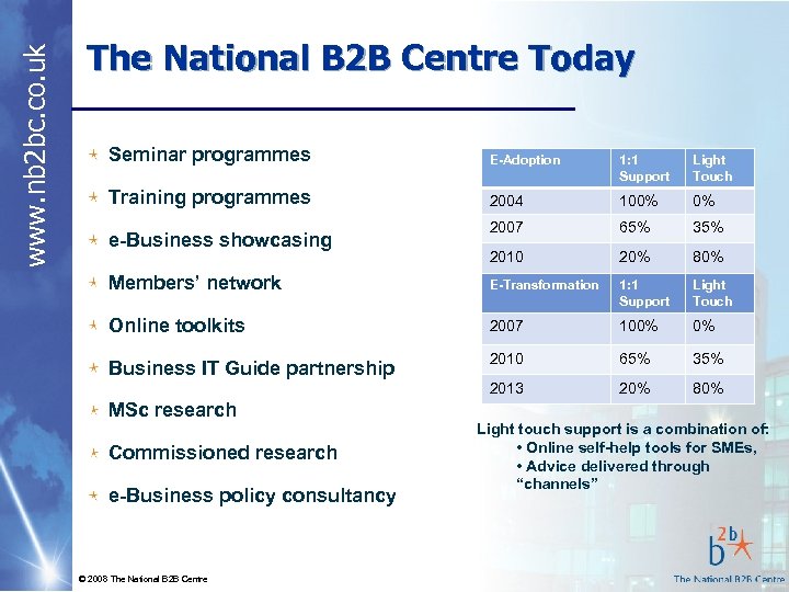 www. nb 2 bc. co. uk The National B 2 B Centre Today Seminar