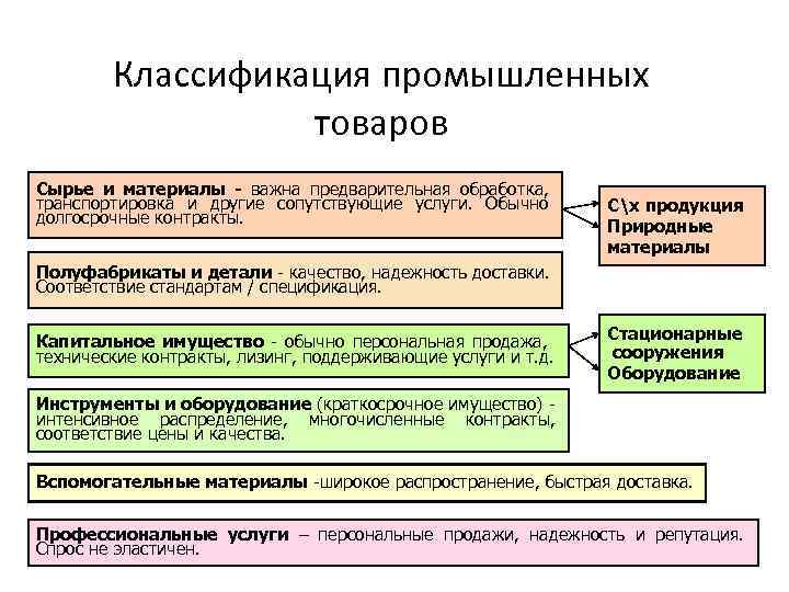 Классификация промышленного оборудования