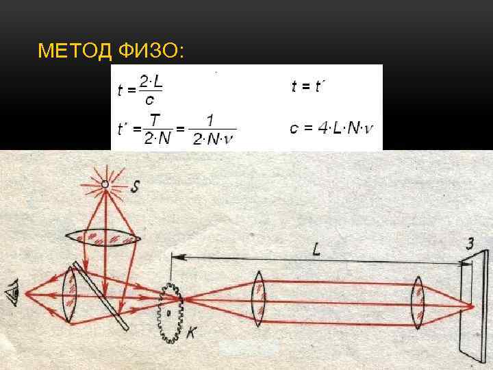 МЕТОД ФИЗО: 