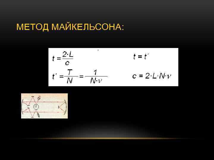 МЕТОД МАЙКЕЛЬСОНА: 