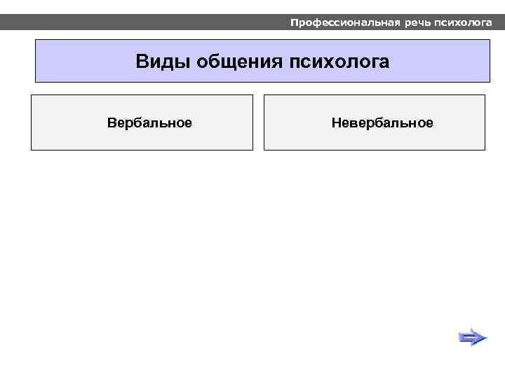 Профессиональная речь психолога Виды общения психолога Вербальное Невербальное 