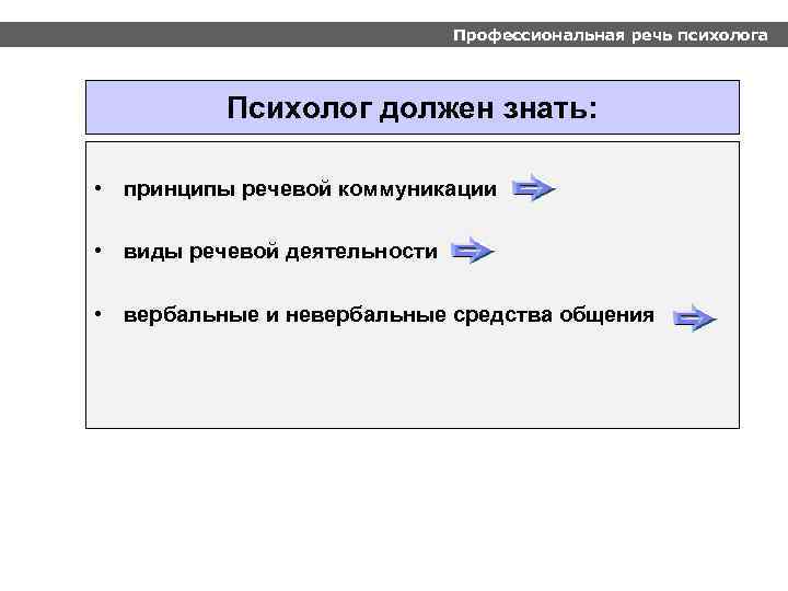 Профессиональная речь психолога Психолог должен знать: • принципы речевой коммуникации • виды речевой деятельности