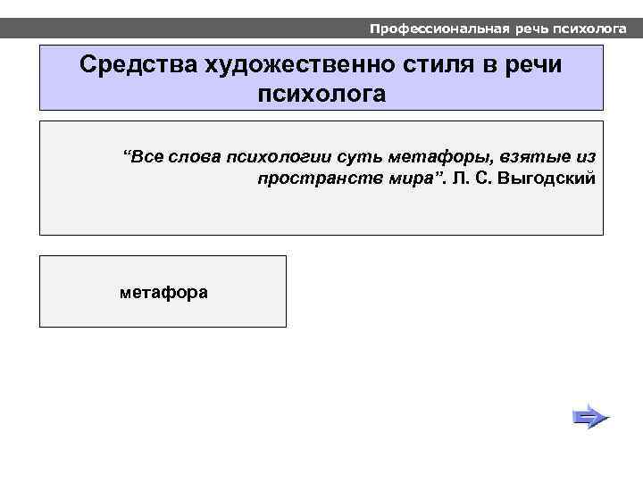 Профессиональная речь психолога Средства художественно стиля в речи психолога “Все слова психологии суть метафоры,