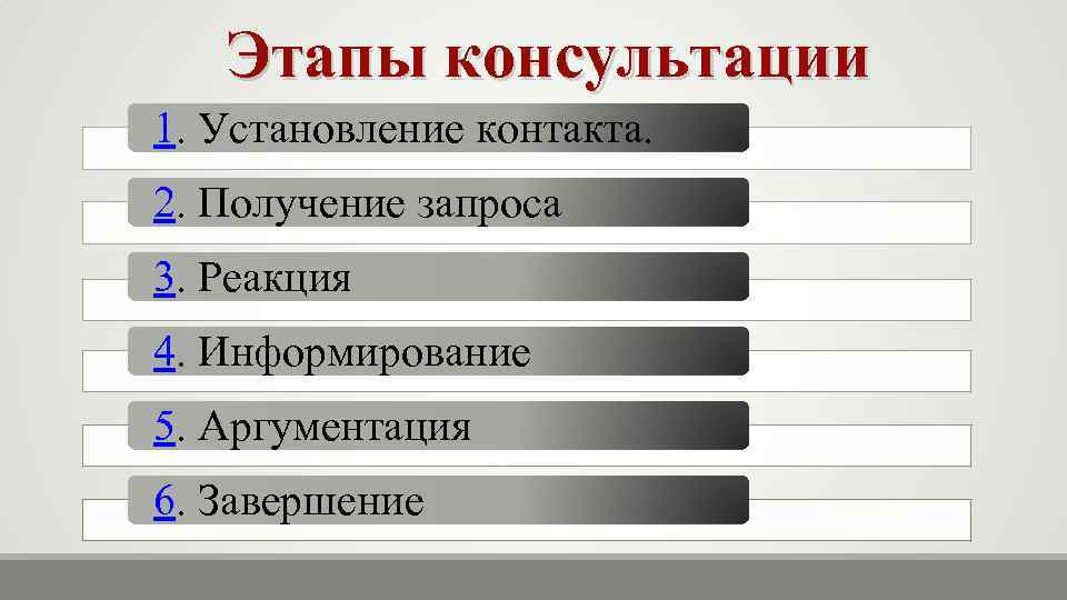 Этапы консультации 1. Установление контакта. 2. Получение запроса 3. Реакция 4. Информирование 5. Аргументация