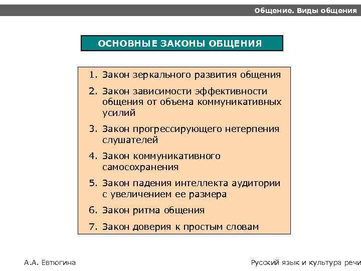 Общение. Виды общения ОСНОВНЫЕ ЗАКОНЫ ОБЩЕНИЯ 1. Закон зеркального развития общения 2. Закон зависимости