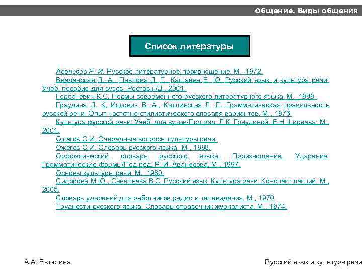 Общение. Виды общения Список литературы Аванесов Р. И. Русское литературное произношение. М. , 1972.