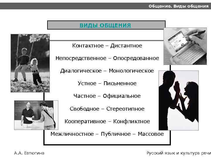 Общение. Виды общения ВИДЫ ОБЩЕНИЯ Контактное – Дистантное Непосредственное – Опосредованное Диалогическое – Монологическое